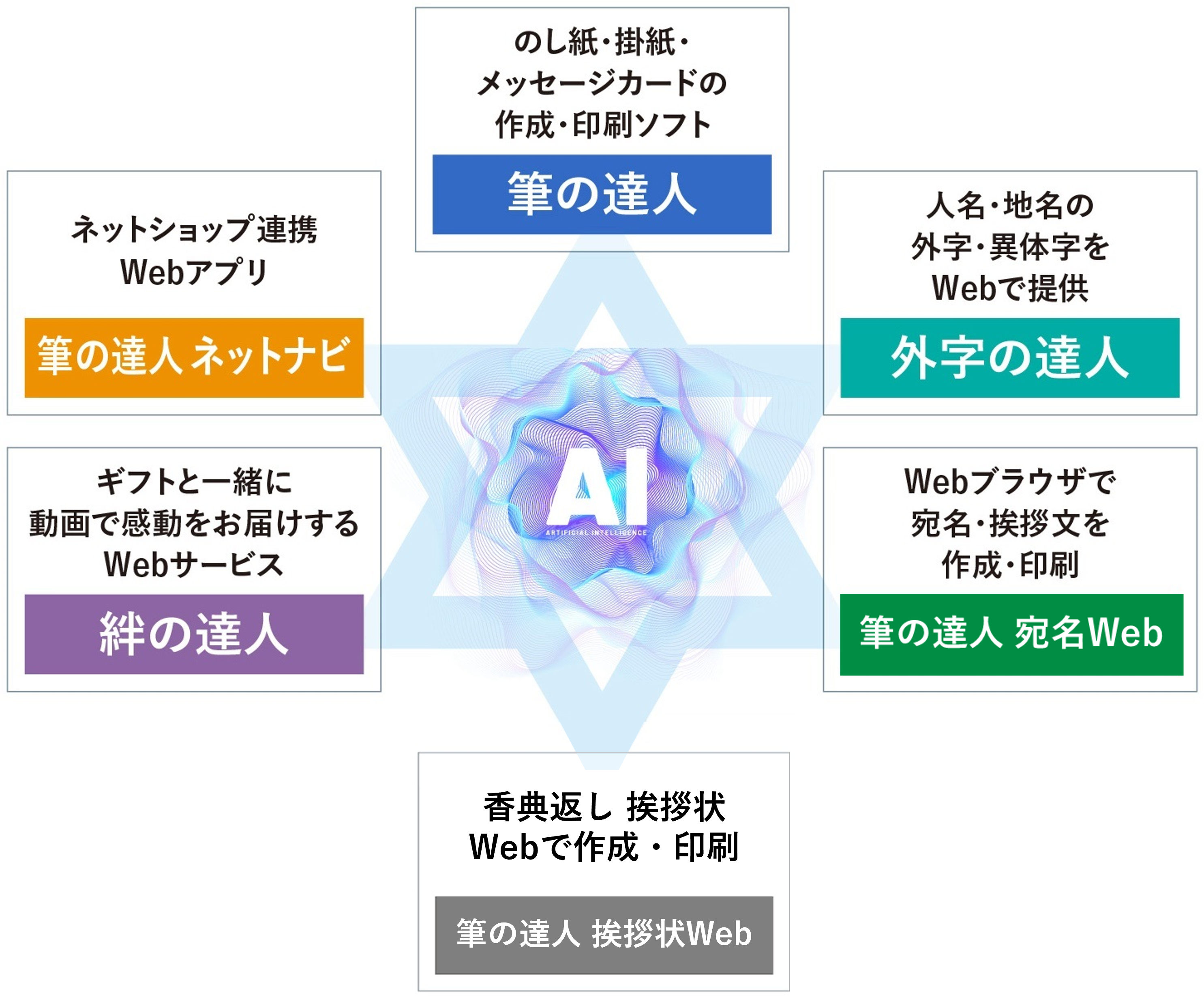 サービスイメージ