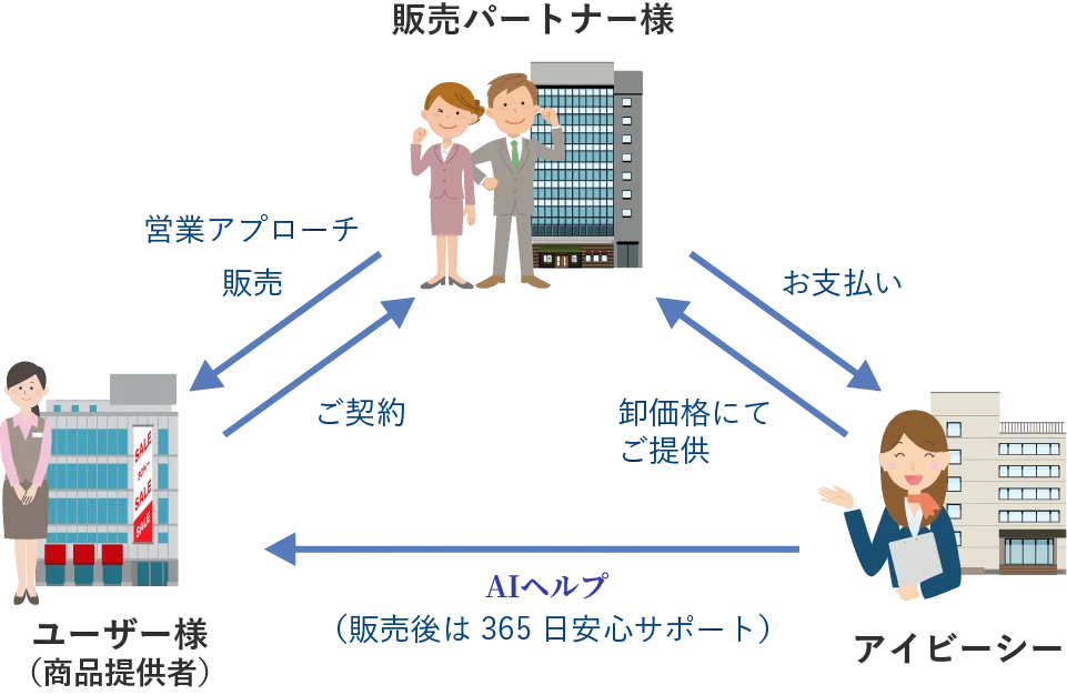 図