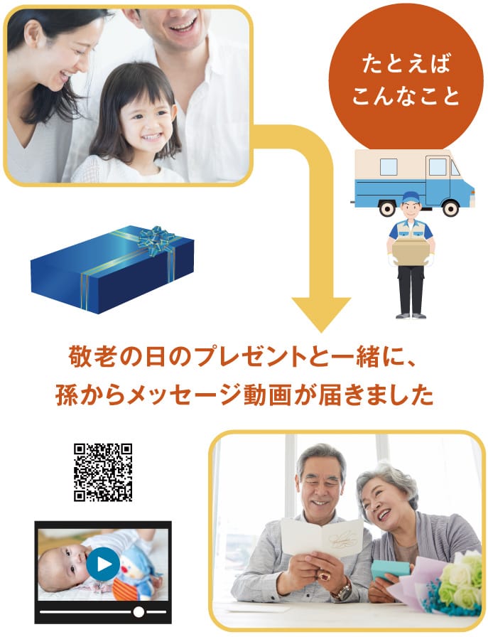 サービスイメージ