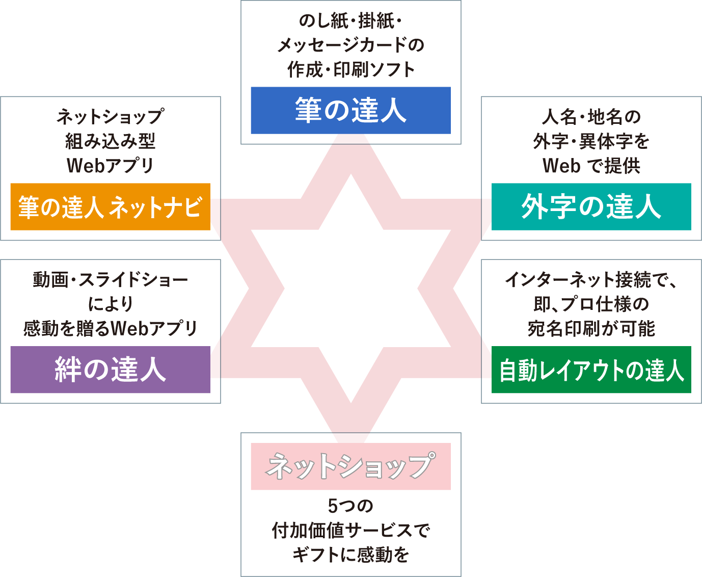 達人シリーズ のし紙印刷ソフト 筆の達人 達人シリーズ のし紙印刷ソフト 筆の達人